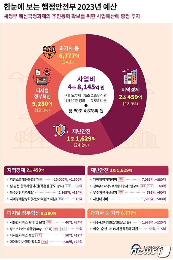 본문 이미지 - 행정안전부 제공. @News1