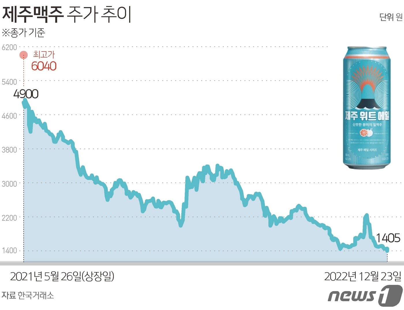 본문 이미지 - ⓒ News1 김초희 디자이너