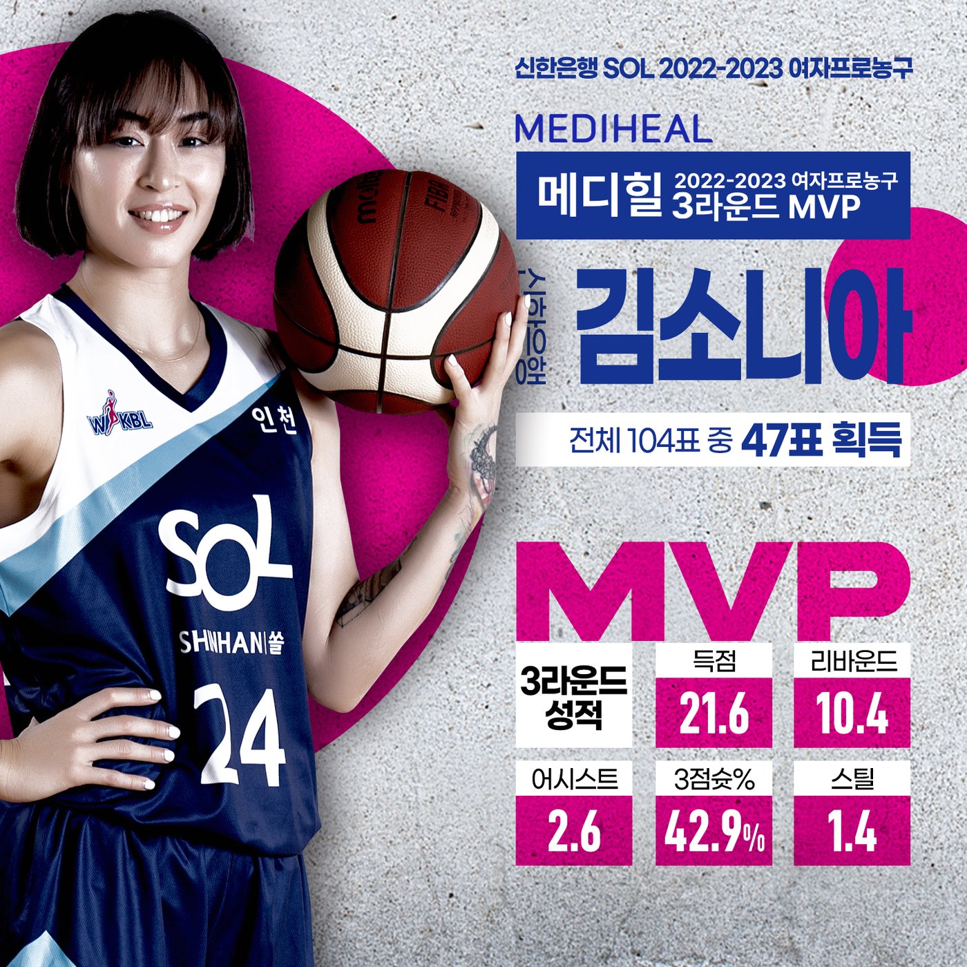 신한은행 김소니아, 여자프로농구 3라운드 Mvp…개인 첫 수상