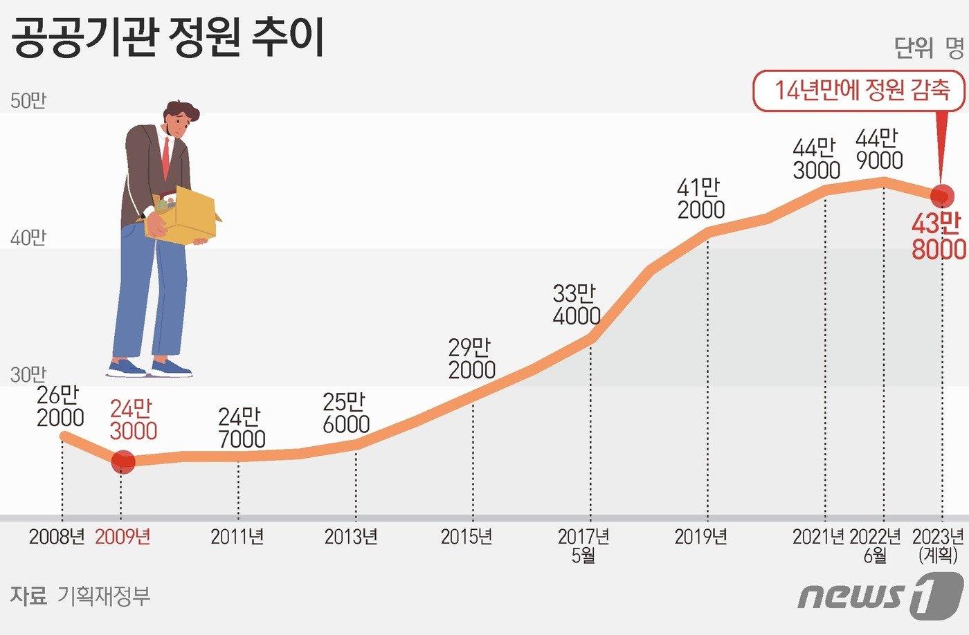 ⓒ News1 김초희 디자이너