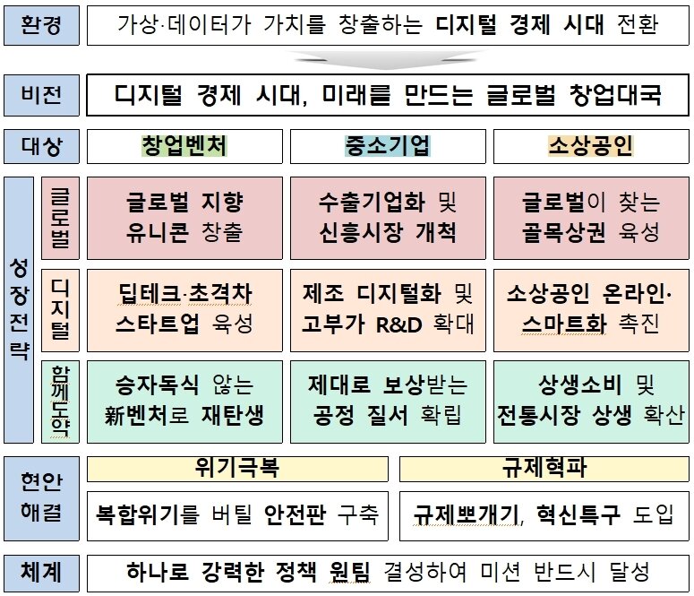 본문 이미지 -  중소벤처기업부 2023년 정책 비전 및 과제 (중기부 제공)