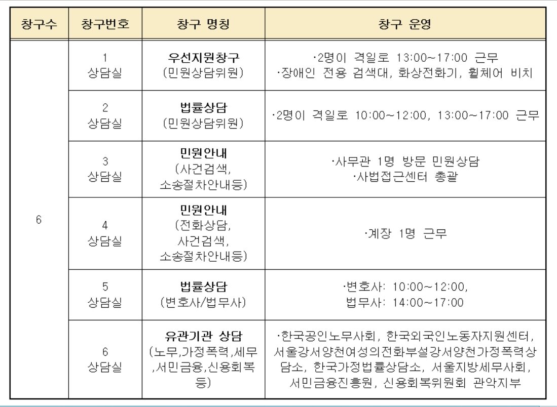 본문 이미지 - 서울남부지방법원 사법접근센터(서울남부지법 제공) ⓒ 뉴스부