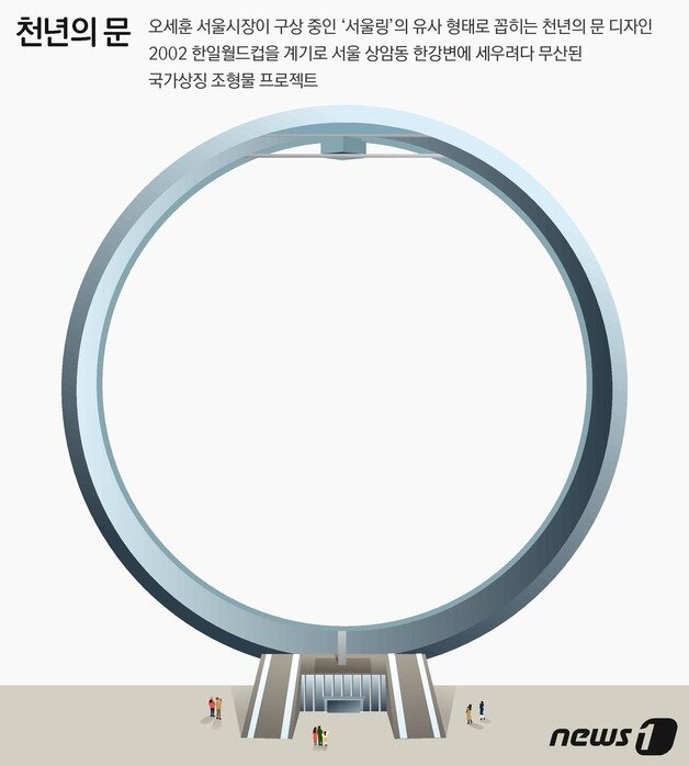 본문 이미지 - ⓒ News1 DB