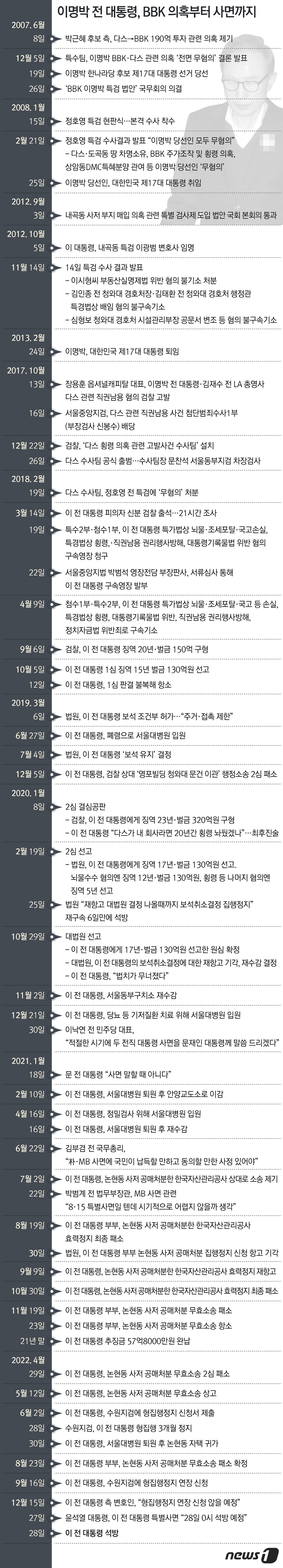 본문 이미지 - ⓒ News1 최수아 디자이너