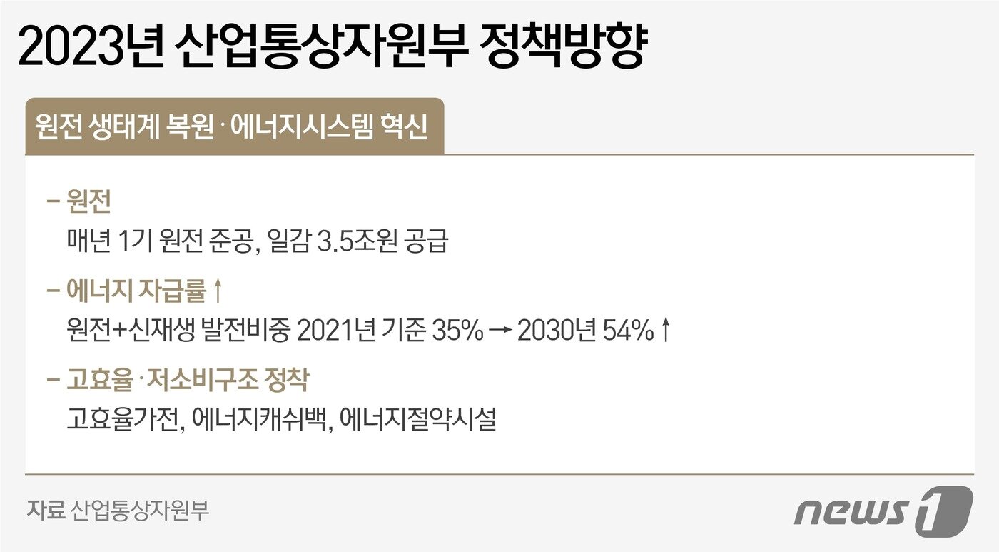 본문 이미지 - ⓒ News1 윤주희 디자이너
