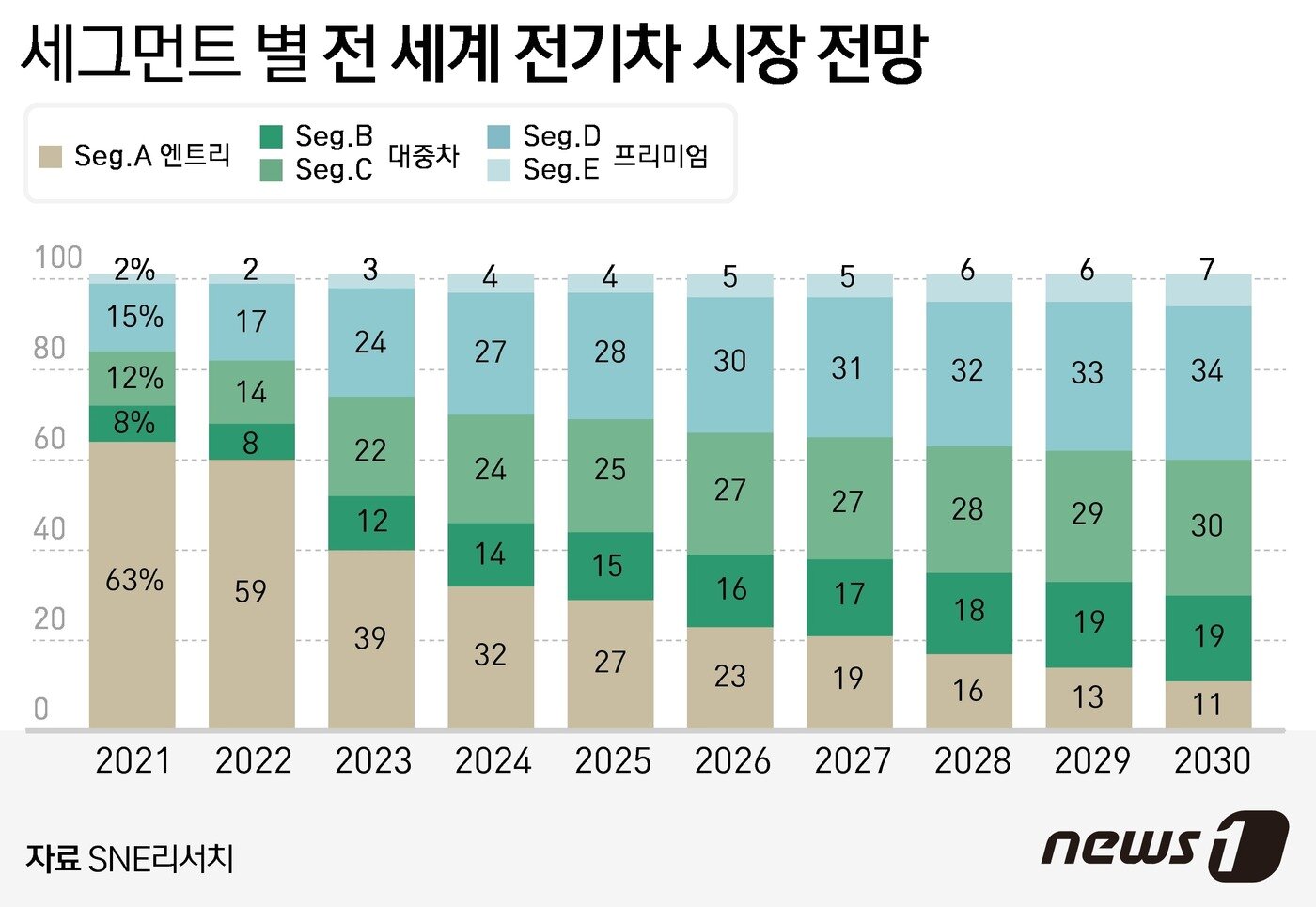 본문 이미지 - ⓒ News1 윤주희 디자이너