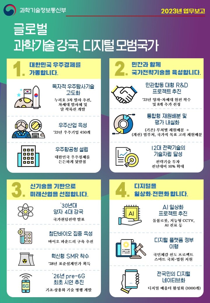 본문 이미지 - 2023년 과학기술정보통신부 업무보고 주요내용 (과학기술정보통신부 제공) 2022.12.28 /뉴스1