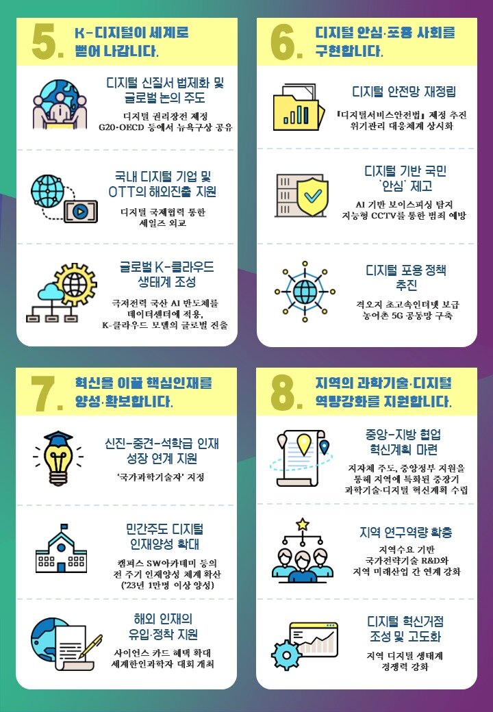 본문 이미지 - 2023년 과학기술정보통신부 업무보고 주요내용 (과학기술정보통신부 제공) 2022.12.28 /뉴스1