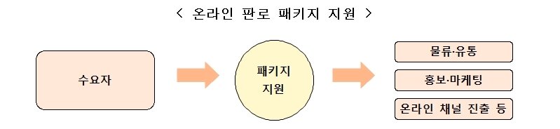 본문 이미지 - 중소벤처기업부 제공  