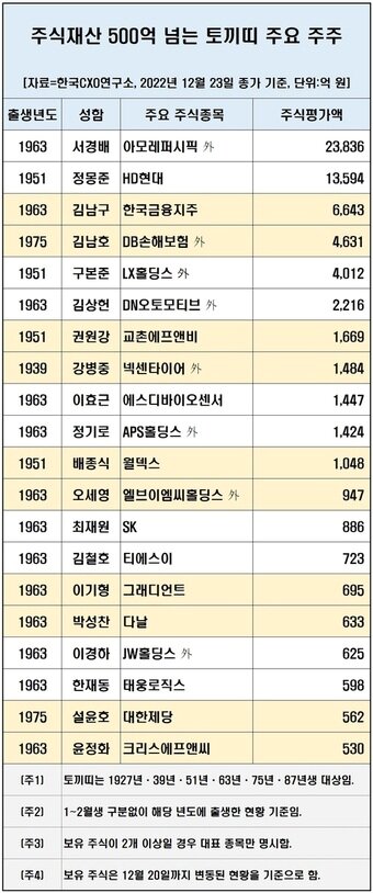 본문 이미지 - 토끼띠 주식부자