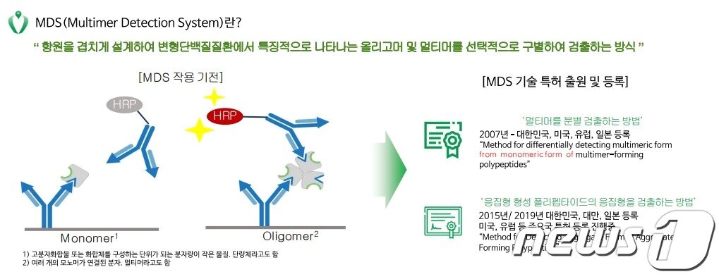 본문 이미지 - 피플바이오가 확보한 멀티머검출시스템(MDS)(=피플바이오 제공.)