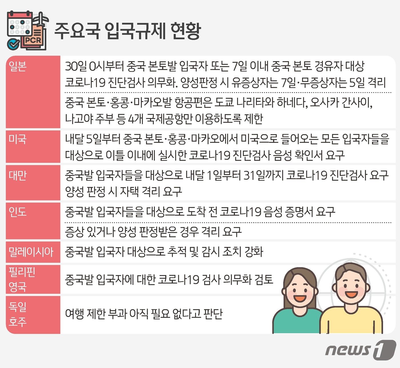 본문 이미지 - ⓒ News1 김초희 디자이너