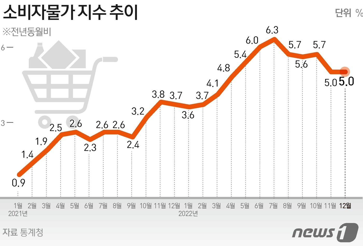 본문 이미지 - ⓒ News1