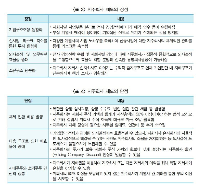 본문 이미지 - (한국기업지배구조원 제공)