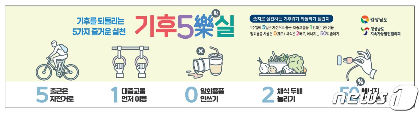  경남도청 기후위기  관련 홍보 이미지