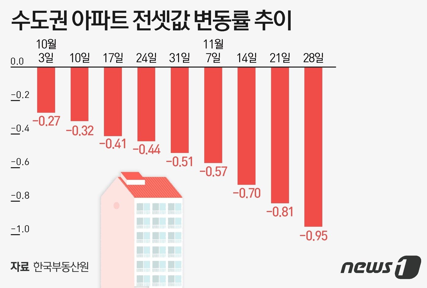 본문 이미지 - ⓒ News1 이지원 디자이너