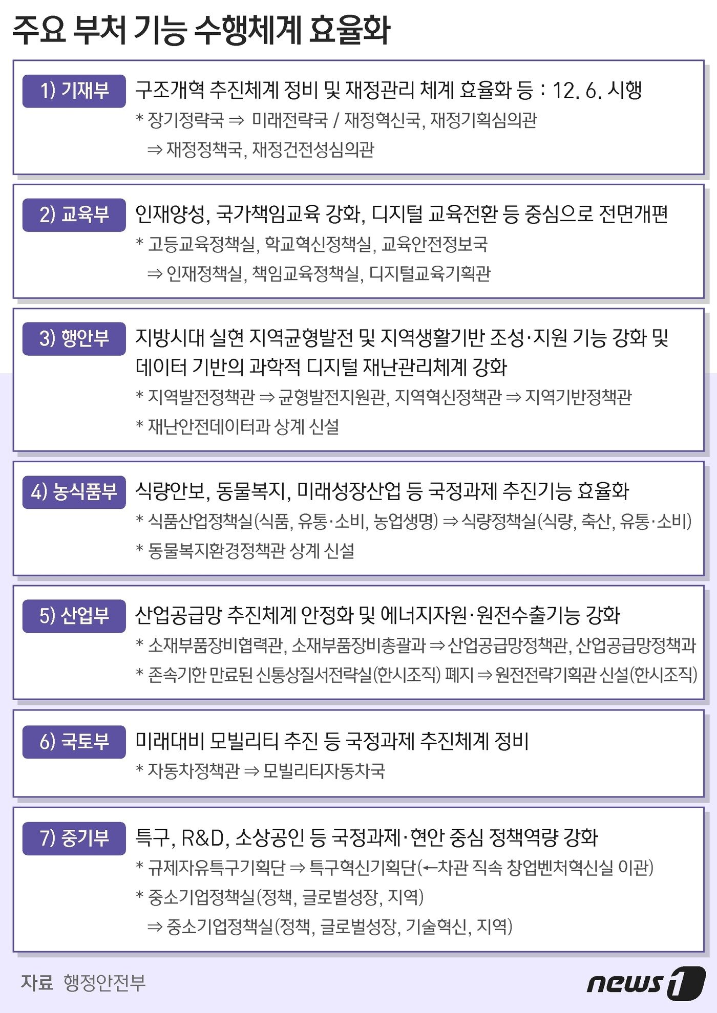 본문 이미지 - ⓒ News1 최수아 디자이너
