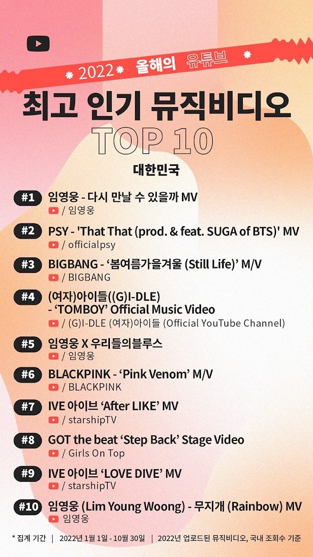 본문 이미지 - 2022 유튜브 최고의 인기 뮤직비디오 (유튜브 코리아 블로그 갈무리) 2022.12.05 /뉴스1