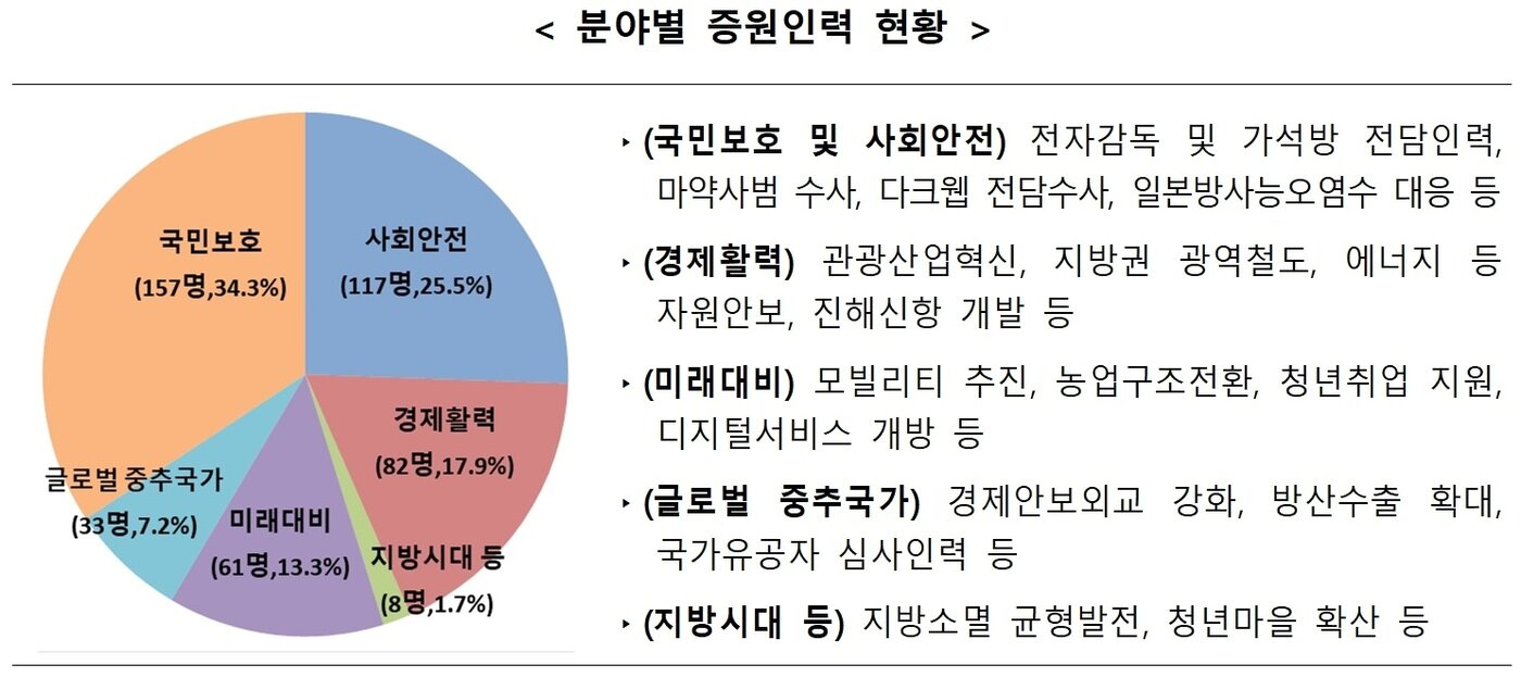 본문 이미지 - 행정안전부 제공. @News1