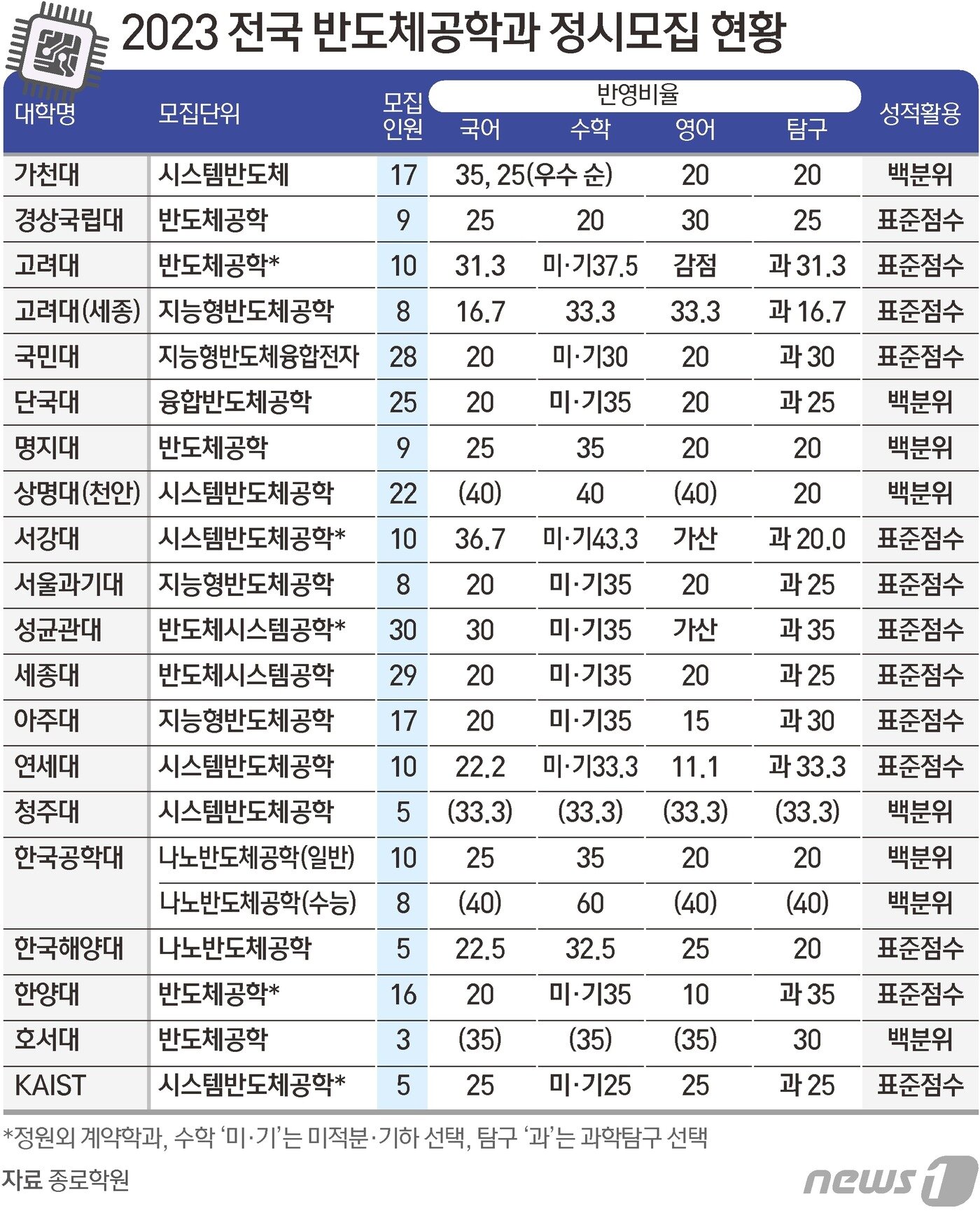 본문 이미지 - ⓒ News1 김초희 디자이너