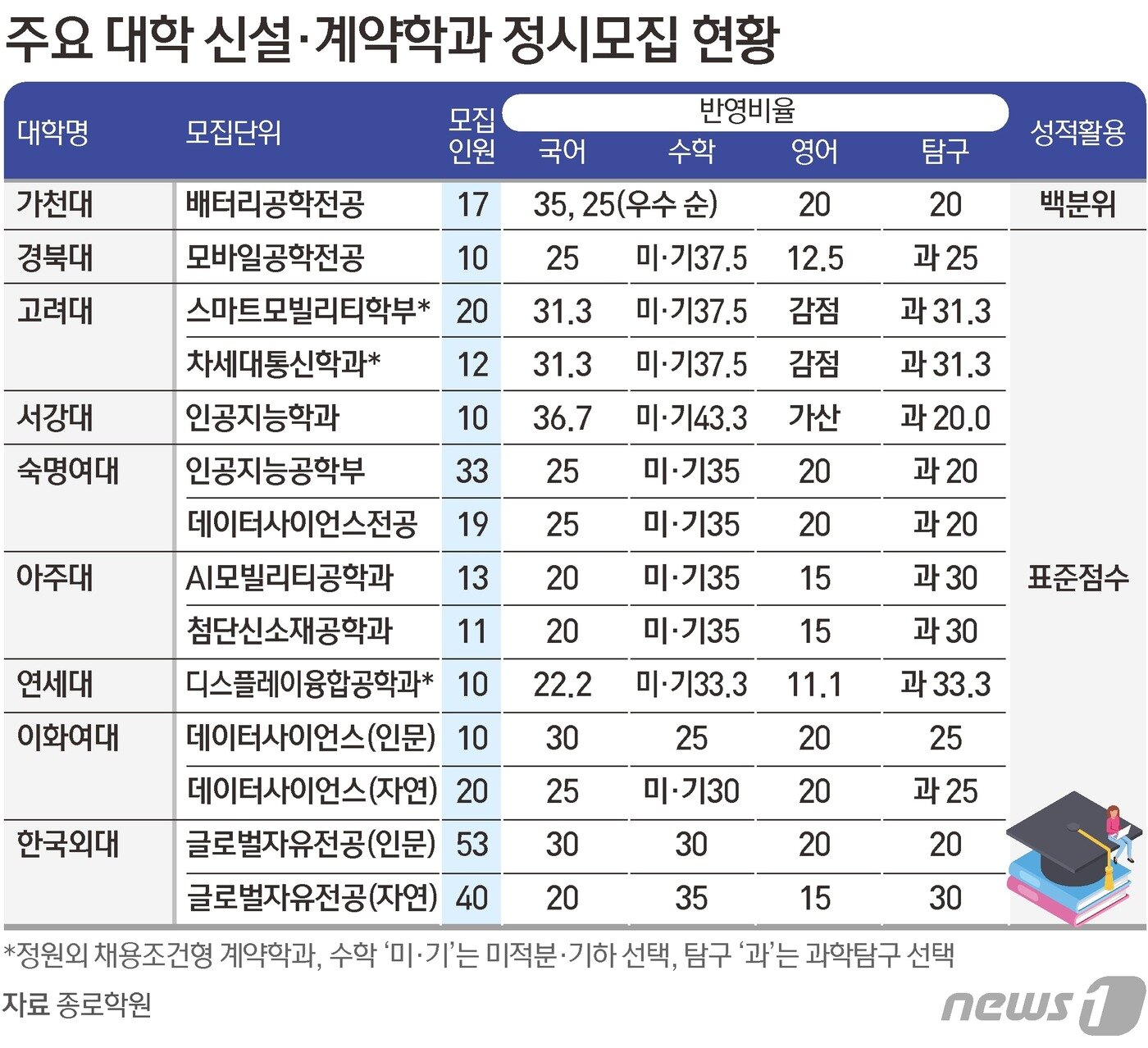 본문 이미지 - ⓒ News1 김초희 디자이너