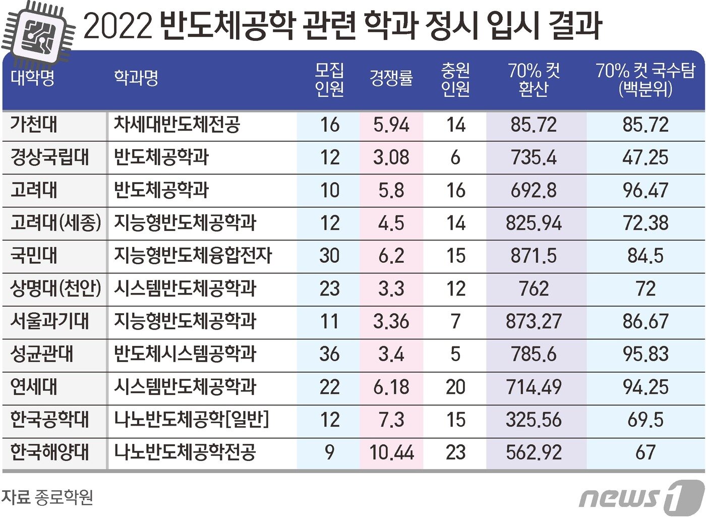 본문 이미지 - ⓒ News1 김초희 디자이너