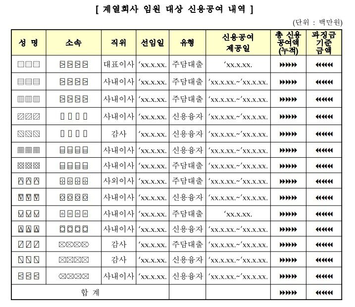 본문 이미지 - 금융위원회 증권선물위원회