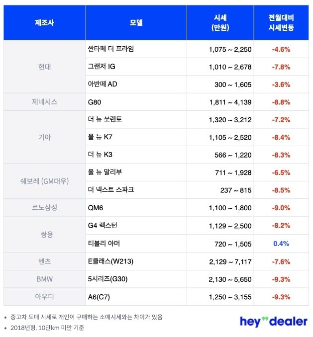 본문 이미지 - &#40;헤이딜러 제공&#41;