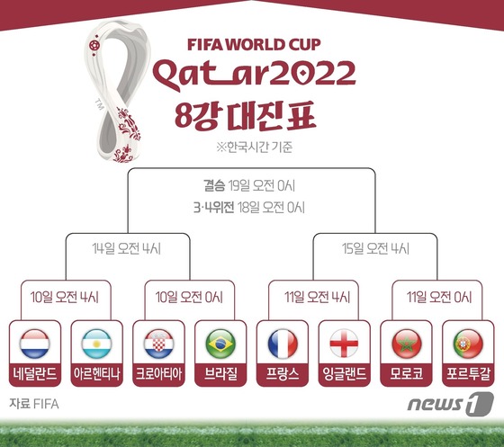 카타르 월드컵 8강 대진표.© News1 김초희 디자이너