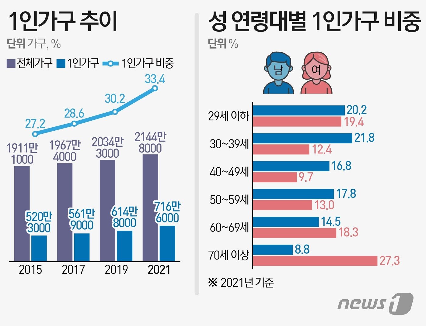 본문 이미지 - ⓒ News1 이지원 디자이너