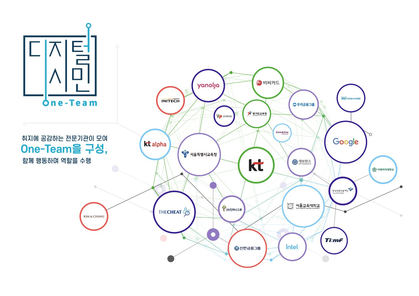 본문 이미지 - 7일 KT는 서울 송파구 소피텔 앰배서더 서울에서 22개 기업 및 전문기관이 참여하는 '디지털 시민 원팀(One-Team)' 출범식을 개최했다고 밝혔다.(KT 제공)