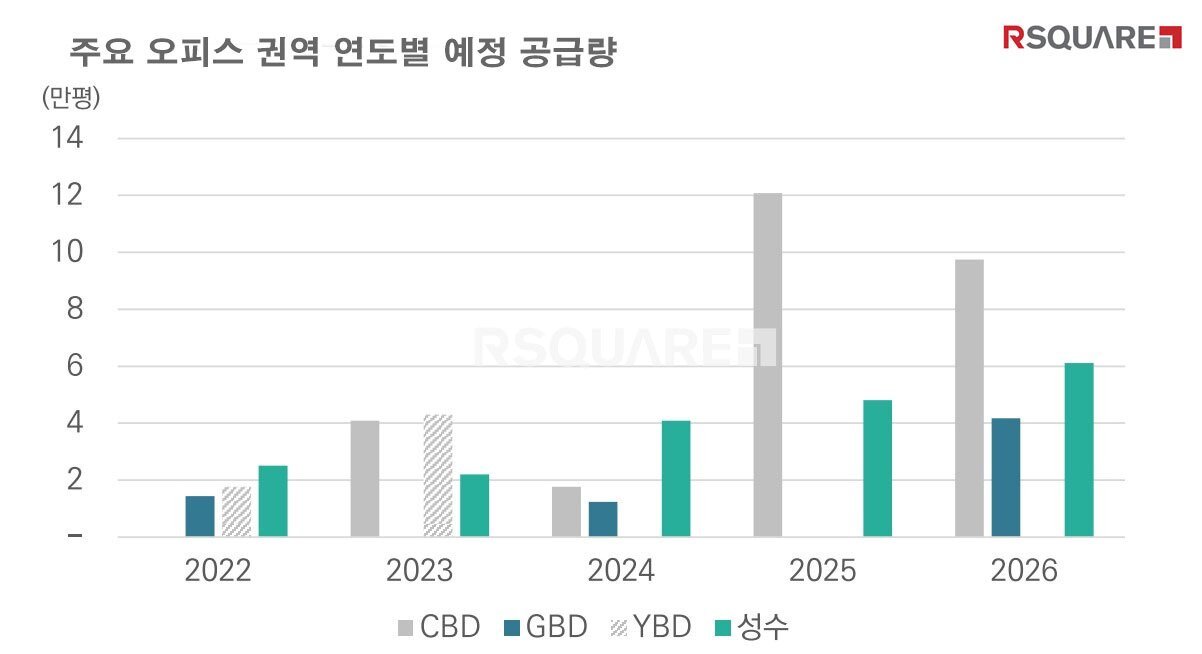 본문 이미지 -   알스퀘어 제공