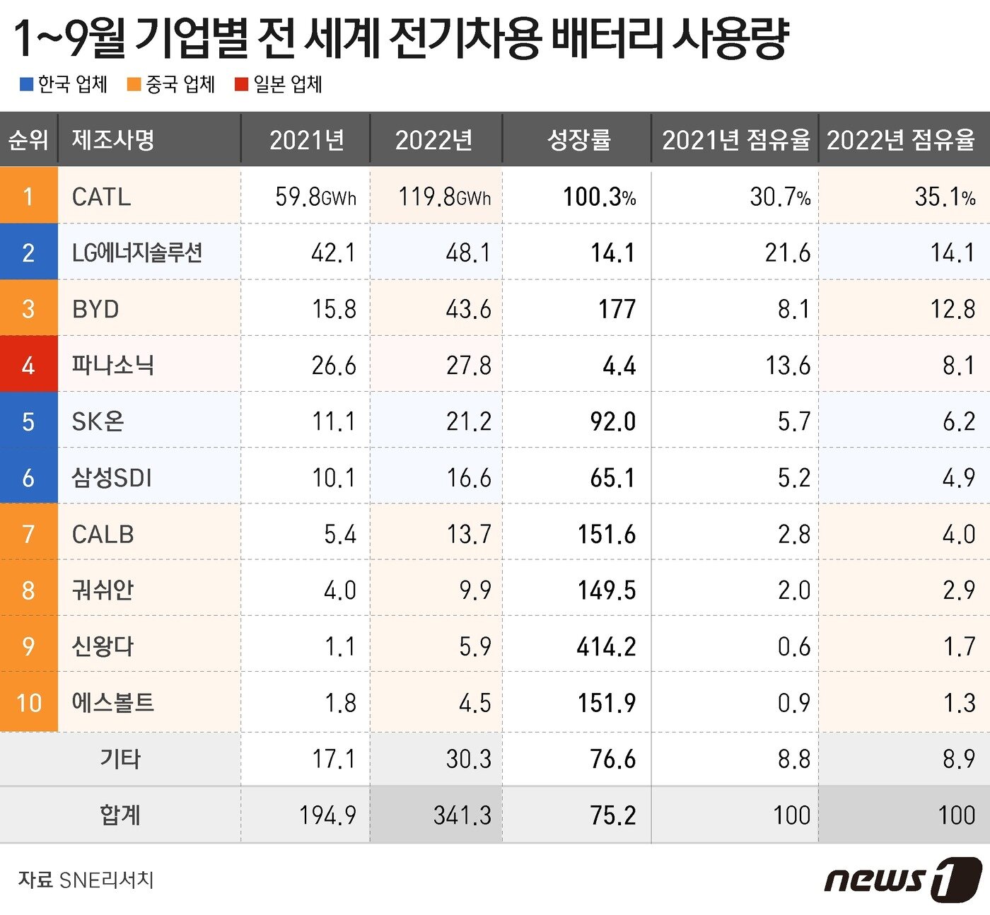 본문 이미지 - ⓒ News1 윤주희 디자이너