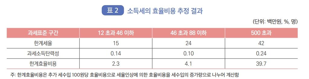 본문 이미지 - (한국조세재정연구원 제공)