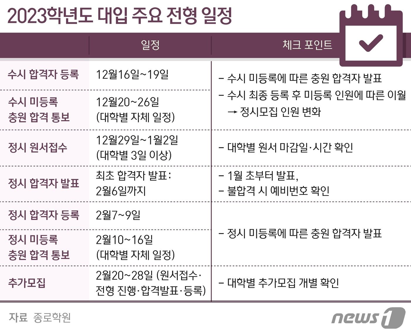 본문 이미지 - ⓒ News1 최수아 디자이너