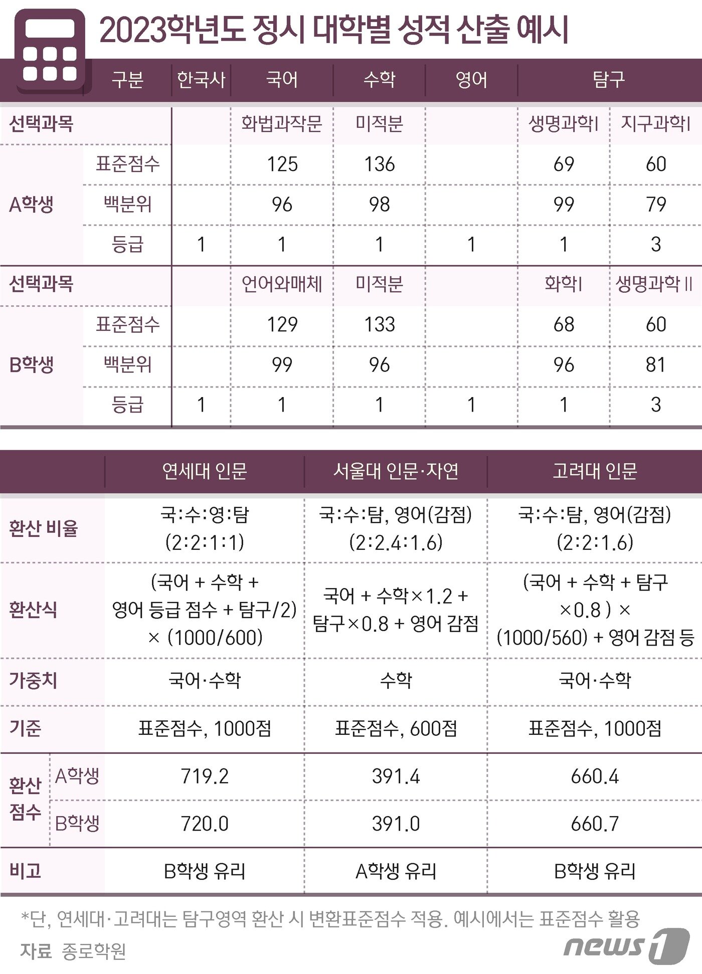 본문 이미지 - ⓒ News1 최수아 디자이너