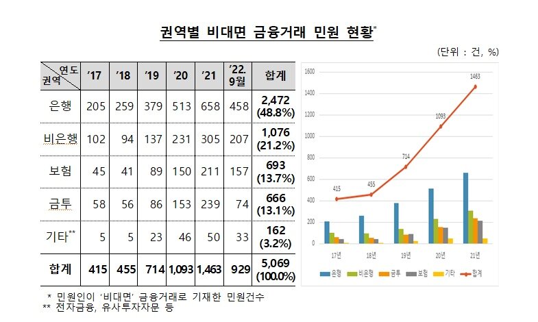 본문 이미지 - (금융감독원 제공)