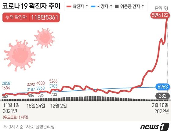 © News1 이지원 디자이너
