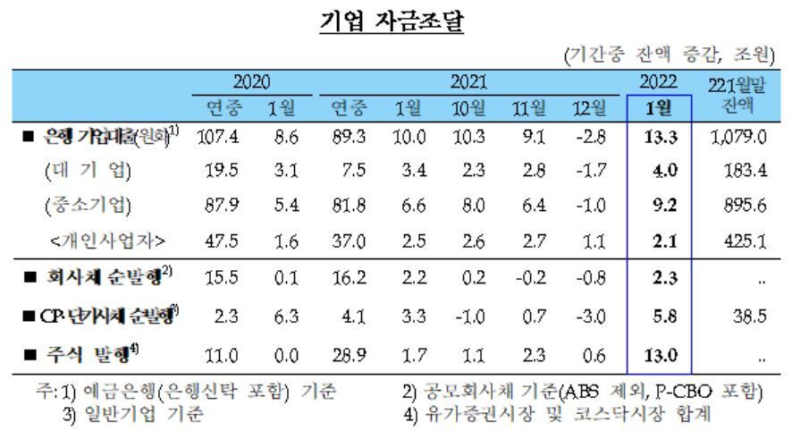 본문 이미지 - 자료=한은. ⓒ 뉴스1