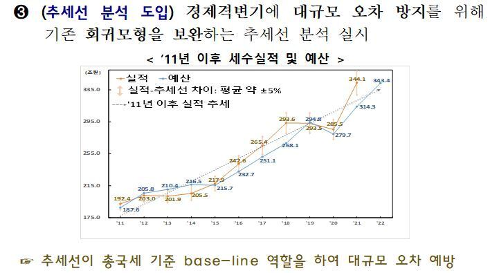 본문 이미지 - (기재부 제공)