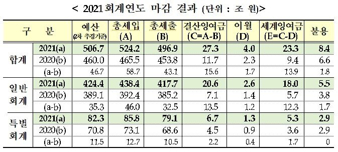 본문 이미지 - (기재부 제공) ⓒ 뉴스1
