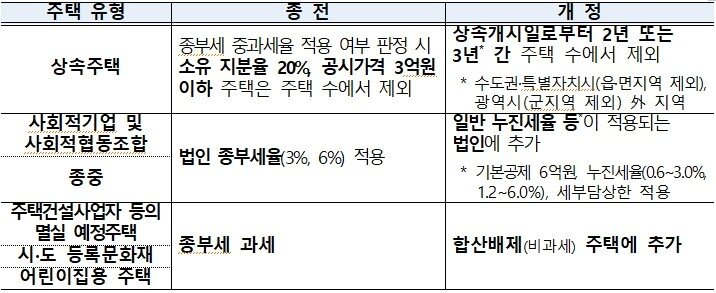 본문 이미지 - (기획재정부 제공) ⓒ 뉴스1