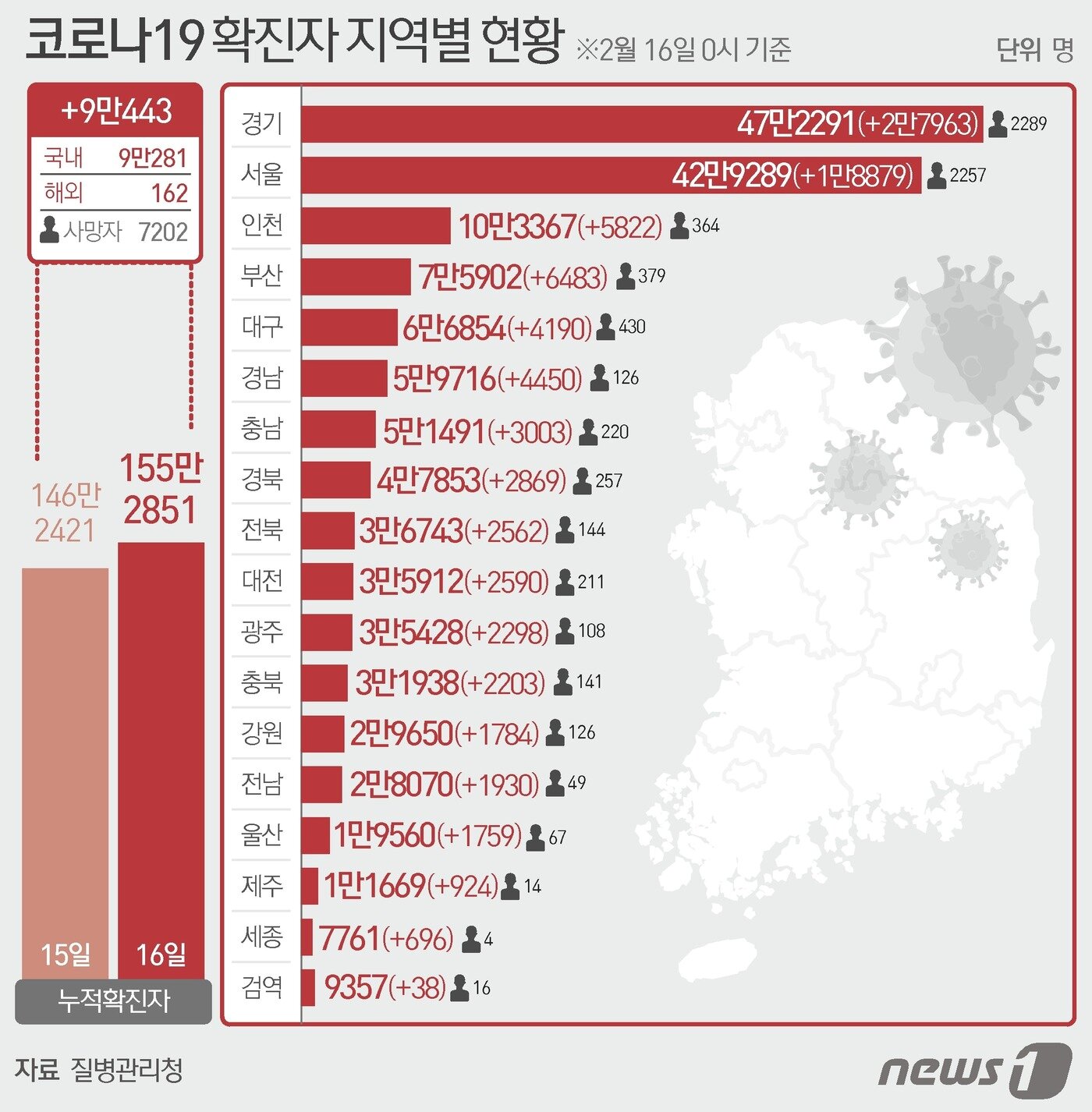본문 이미지 - ⓒ News1 윤주희 디자이너