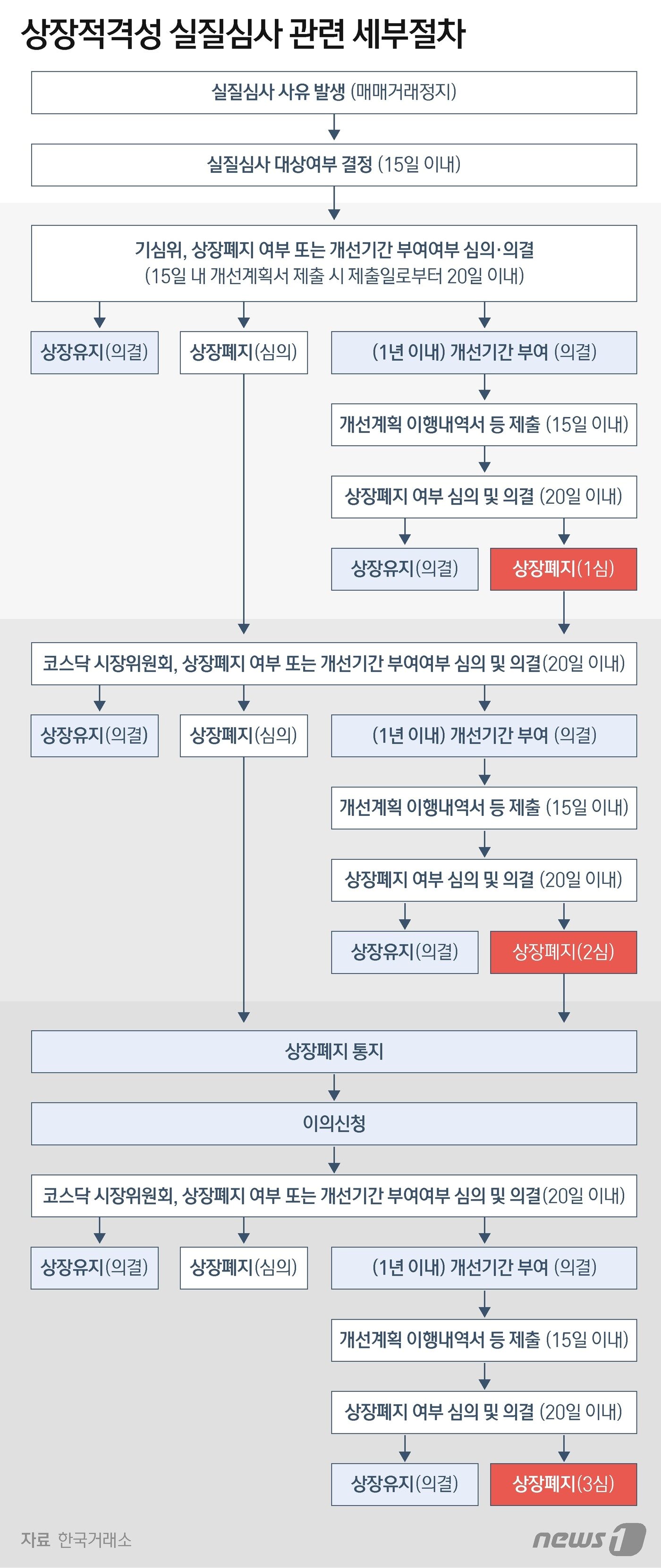 본문 이미지 - ⓒ News1 윤주희 디자이너