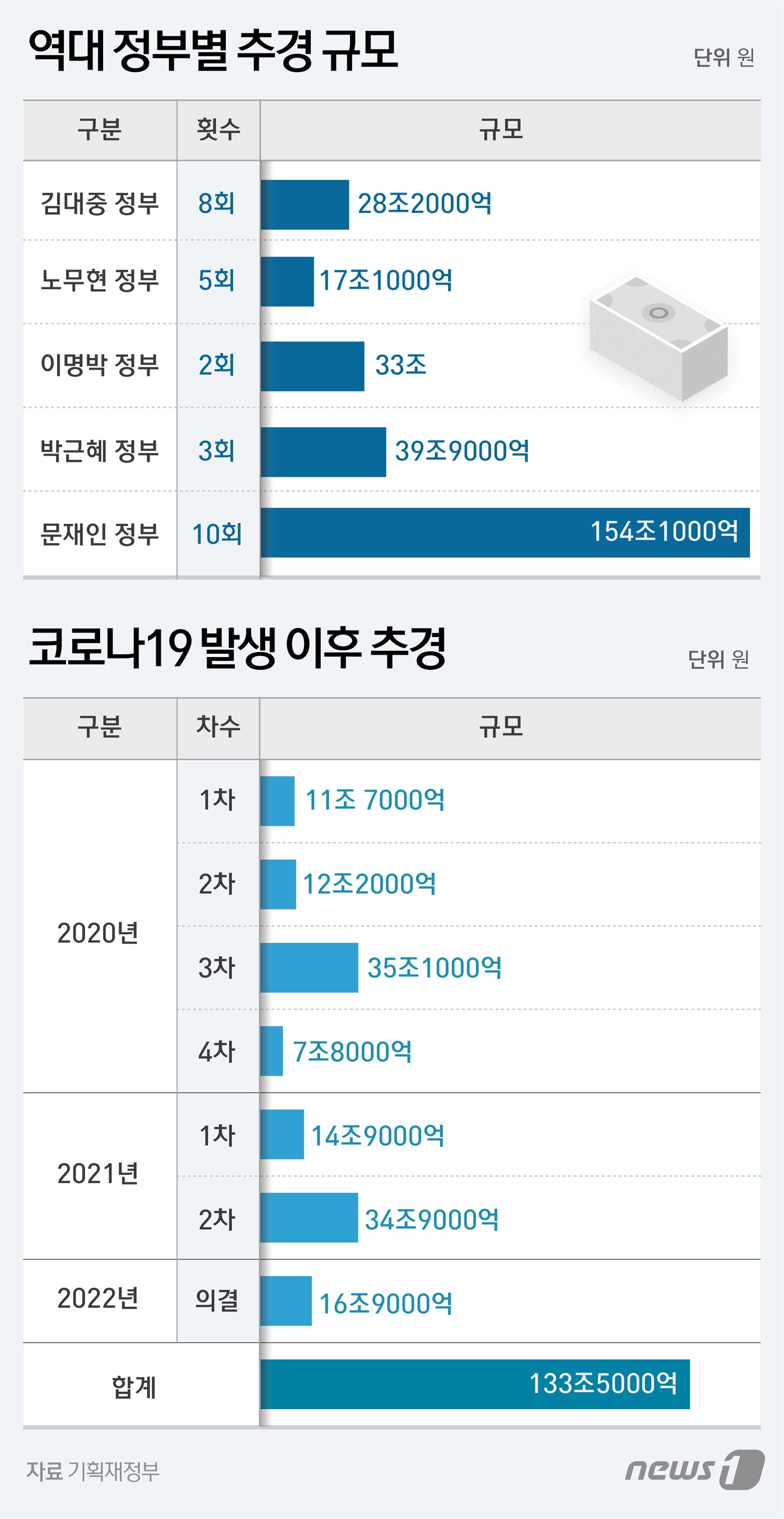 본문 이미지 - ⓒ News1 윤주희 디자이너