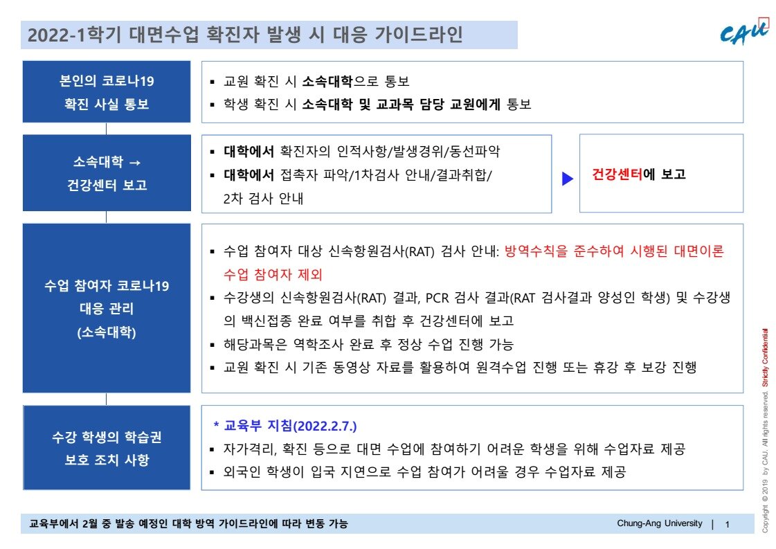 본문 이미지 - (출처 : 중앙대 홈페이지) ⓒ 뉴스1