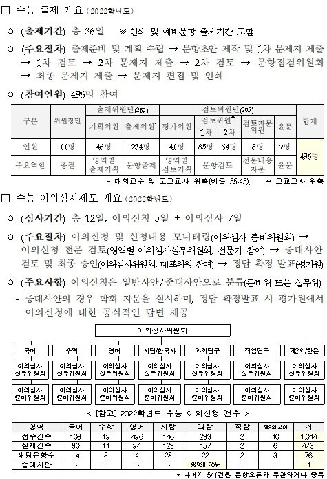 본문 이미지 - 수능 출제 및 이의심사제도 개선방안 시안. (교육부 제공) ⓒ 뉴스1