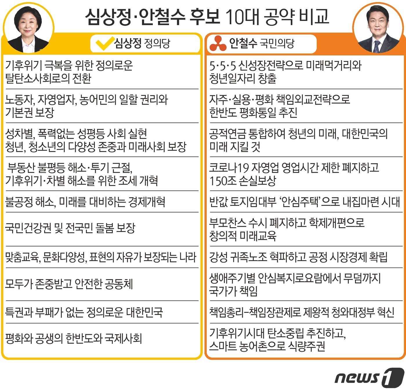 본문 이미지 - ⓒ News1 김초희 디자이너