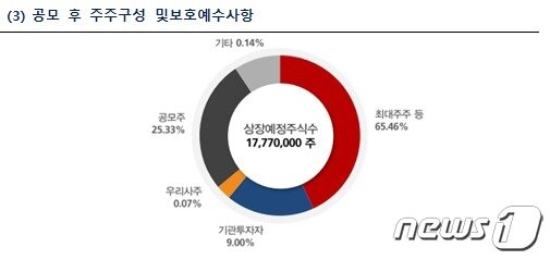 본문 이미지 - (대명에너지 제공) ⓒ 뉴스1