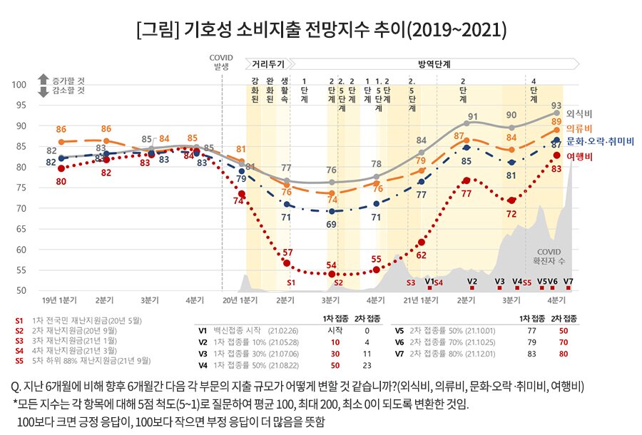 본문 이미지 - 컨슈머인사이트 제공